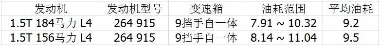 【奔驰C级保养】奔驰C级保养手册、周期、费用明细