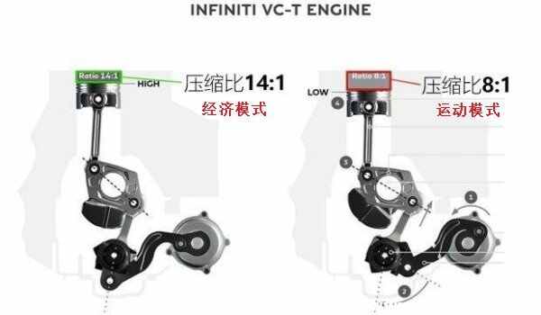 可变压缩比发动机什么意思，可变压缩比跌落神坛？