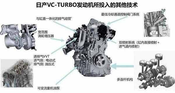 可变压缩比发动机什么意思，可变压缩比跌落神坛？